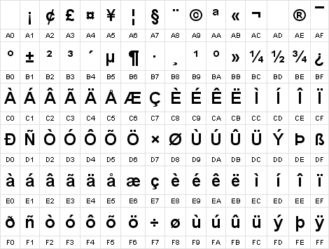 Tabla Unicode de conversión a Hexadecimal